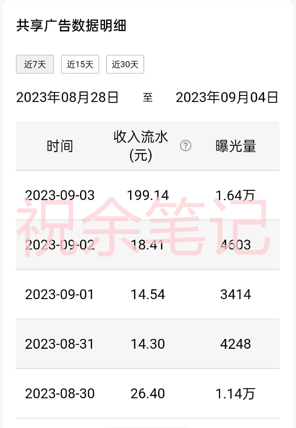 图片[3]-月入过万小白无脑操作QQ小世界广告共享计划-阿灿说钱