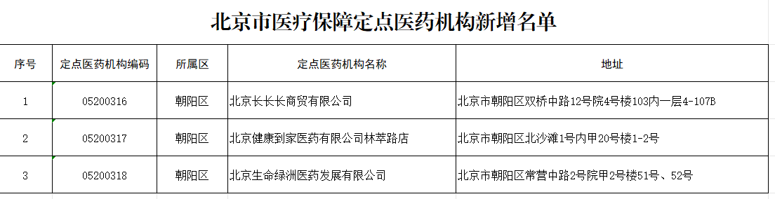 图片[1]-北京新增3家医保定点零售药店，中止8家定点机构医保服务-大牛创业笔记