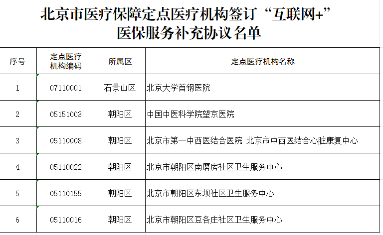 图片[2]-北京新增3家医保定点零售药店，中止8家定点机构医保服务-大牛创业笔记