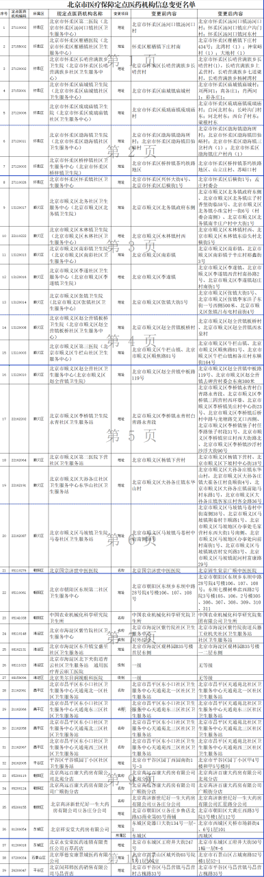 图片[4]-北京新增3家医保定点零售药店，中止8家定点机构医保服务-大牛创业笔记