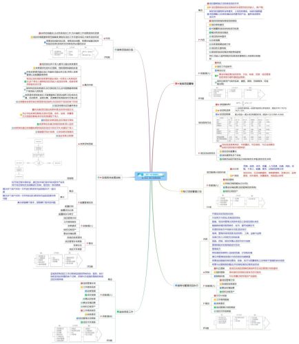 2023最新信息系统项目管理师资料(178GB)-大牛创业笔记