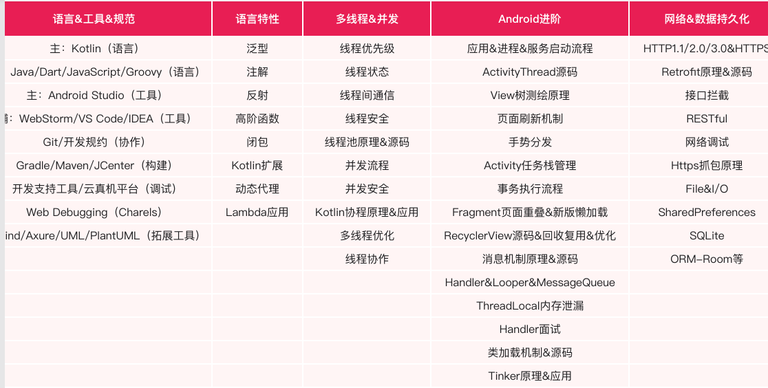 图片[2]-Android高级架构师课程(总共58门课程，875GB)