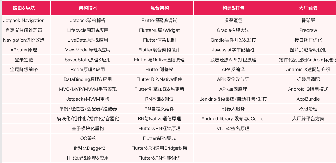 图片[3]-Android高级架构师课程(总共58门课程，875GB)