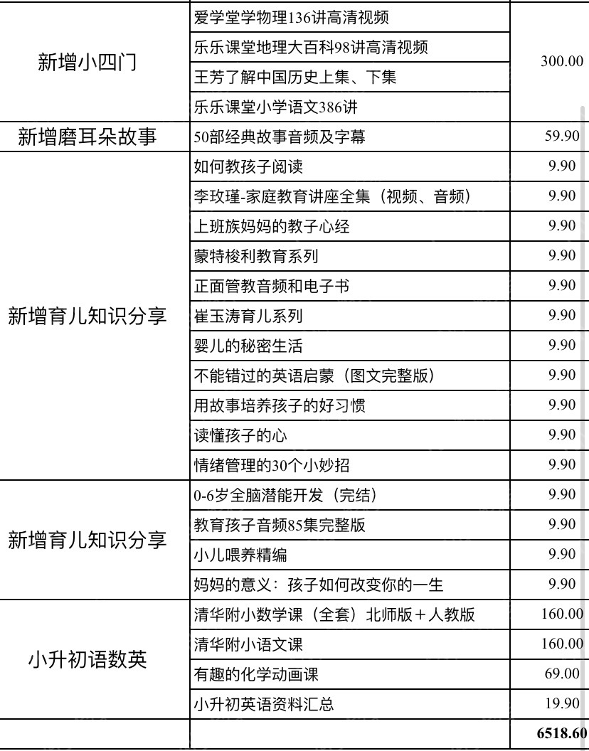 图片[3]-小学1-6年级全套助学资源包（9000GB）：知识全面覆盖，学习资料一站式获取