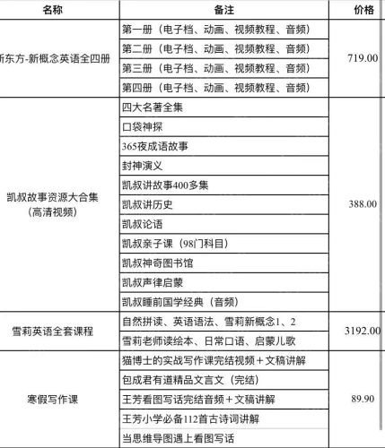 小学1-6年级全套助学资源包（9000GB）(超值的精品资源-会员也需单独购买哦)-大牛创业笔记