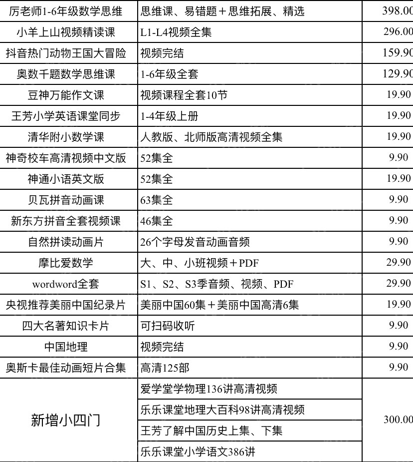 图片[2]-小学1-6年级全套助学资源包（9000GB）：知识全面覆盖，学习资料一站式获取