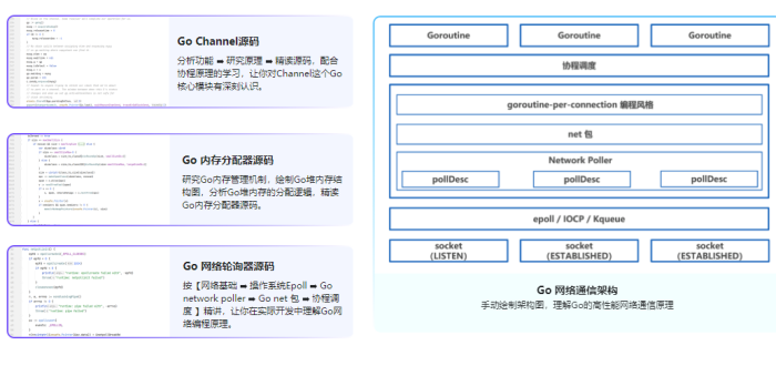 Go高级架构师课程   (总共67门课程,990GB)-大牛创业笔记