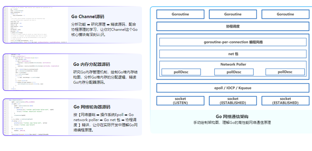 图片[1]-Go高级架构师课程(总共67门课程，990GB)