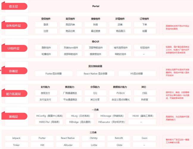 Android高级架构师课程(总共58门课程,976GB)(超值的精品资源-会员也需单独购买哦)-大牛创业笔记