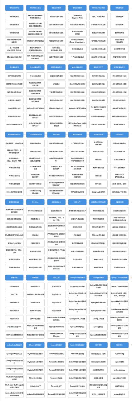 图片[1]-Java高级架构师课程(总共133门课程，1580GB)