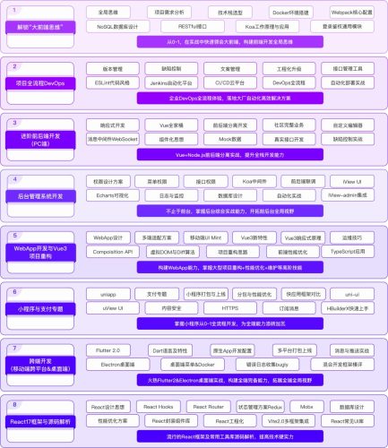 前端高级架构师课程(总共100门课程,1180GB)(超值的精品资源-会员也需单独购买哦)-大牛创业笔记