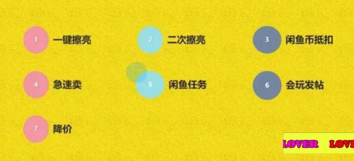 图片[3]-闲鱼店铺上架了很多宝贝如何优化？闲鱼单品怎么优化？咸鱼教学视频运营技巧-阿灿说钱