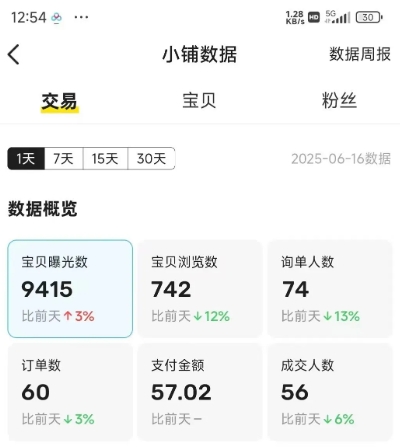 闲鱼半自动项目第二期，可能是迄今为止最稳的项目，兼职月收益9k -4