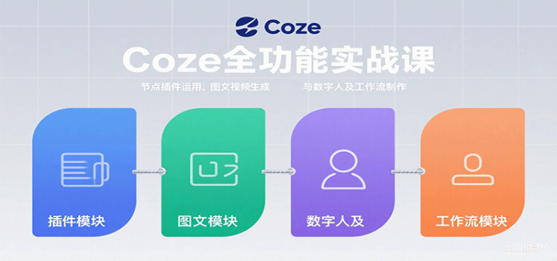 Coze全功能实战课：节点插件运用、图文视频生成与数字人及工作流制作 -1