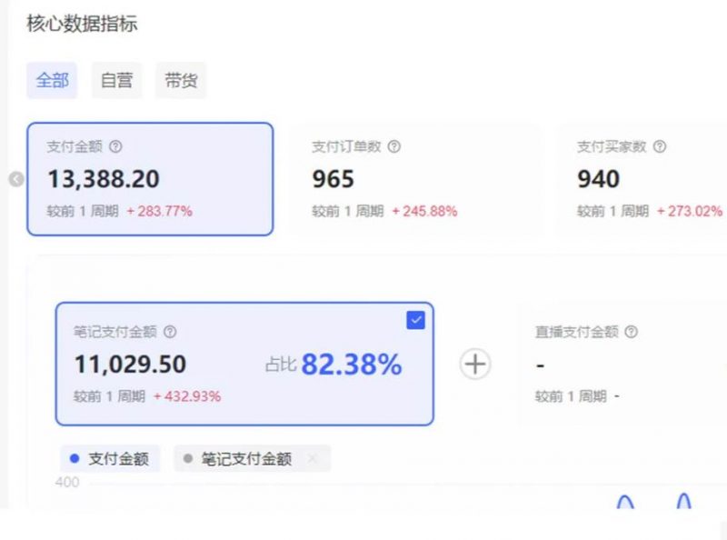 小红书虚拟店矩阵2.0,全自动化AI发笔记(共35节,照抄照做) -3 小红书虚拟店矩阵2.0,全自动化AI发笔记(共35节,照抄照做) -3