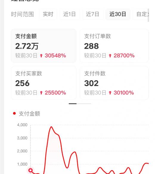 小红书虚拟店矩阵2.0,全自动化AI发笔记(共35节,照抄照做) -4 小红书虚拟店矩阵2.0,全自动化AI发笔记(共35节,照抄照做) -4