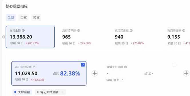 小红书虚拟矩阵3.0：双轨模式+AI半垂直选品+店矩阵 -3